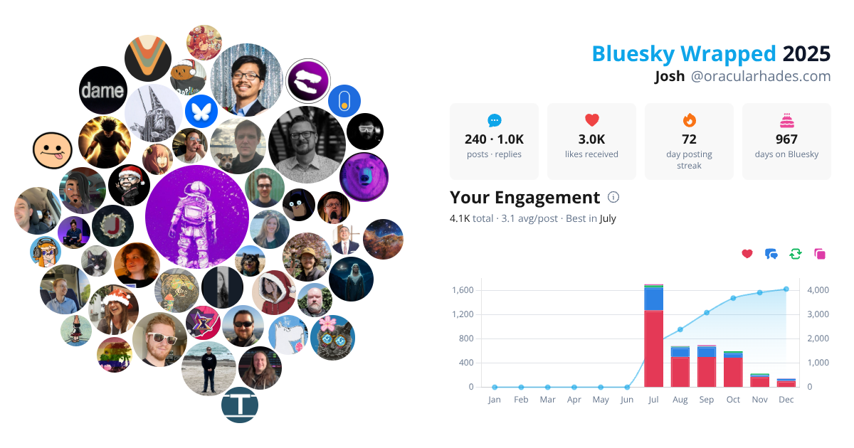 Your Bluesky Wrapped 2025 preview