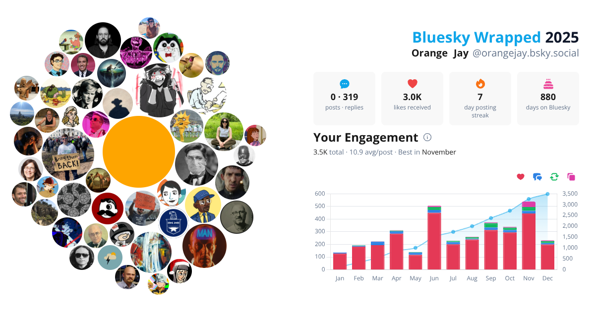 Your Bluesky Wrapped 2025 preview
