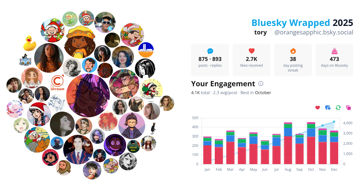 Your Bluesky Wrapped 2025 preview