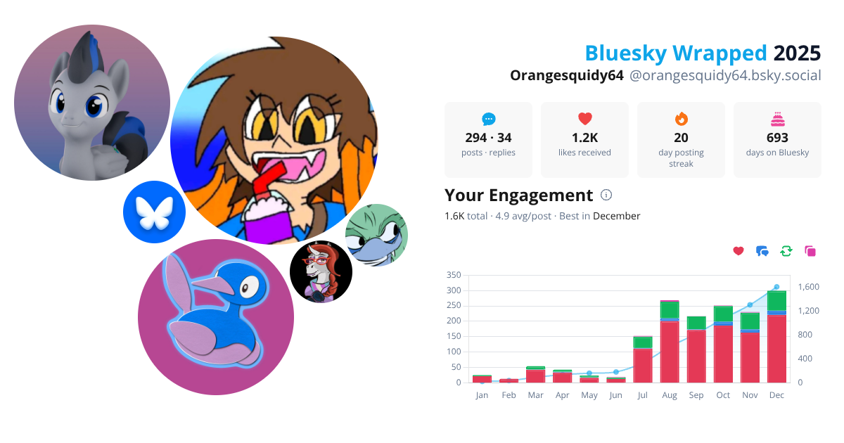 Your Bluesky Wrapped 2025 preview