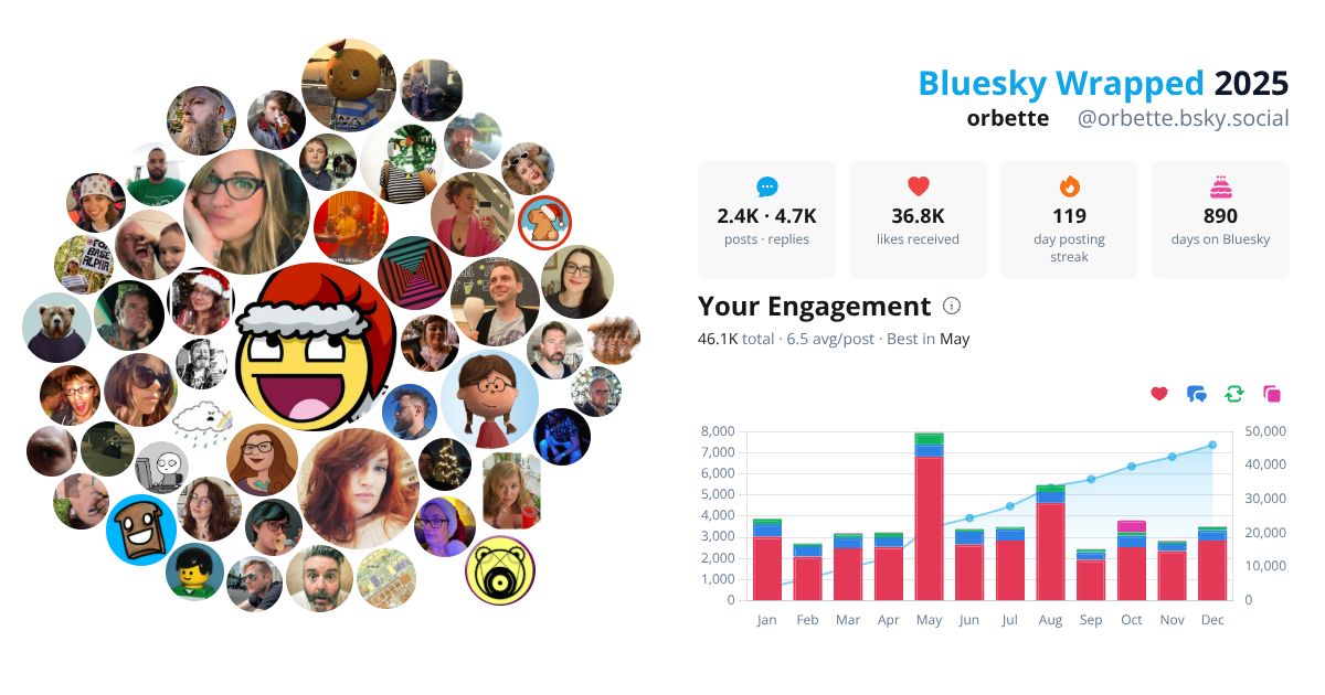 Your Bluesky Wrapped 2025 preview