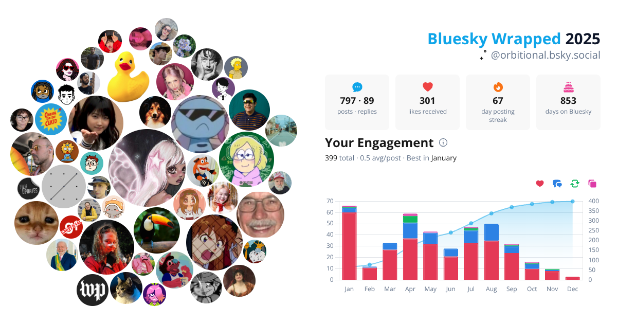 Your Bluesky Wrapped 2025 preview