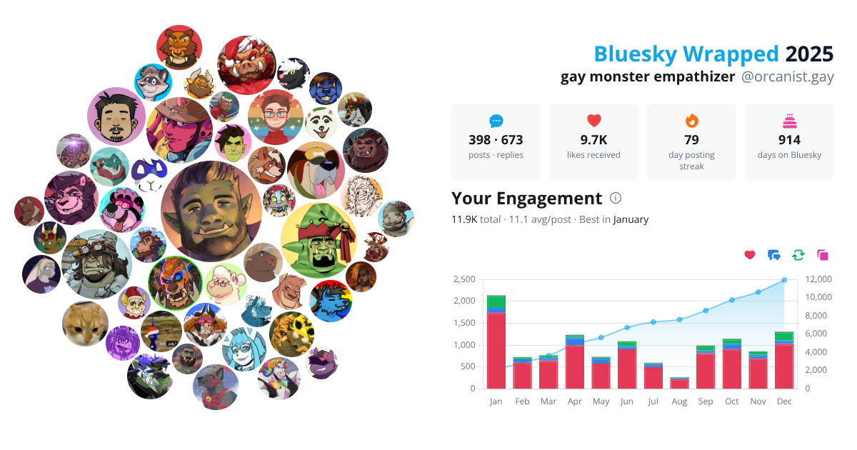 Your Bluesky Wrapped 2025 preview
