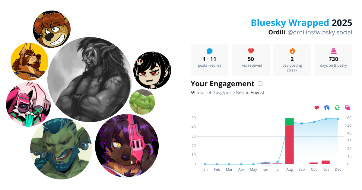 Your Bluesky Wrapped 2025 preview