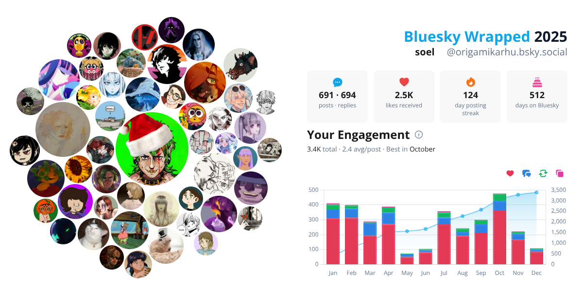Your Bluesky Wrapped 2025 preview