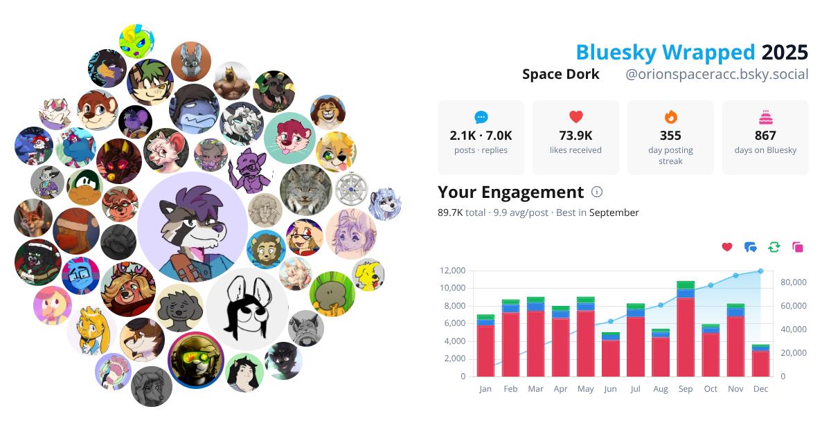 Your Bluesky Wrapped 2025 preview