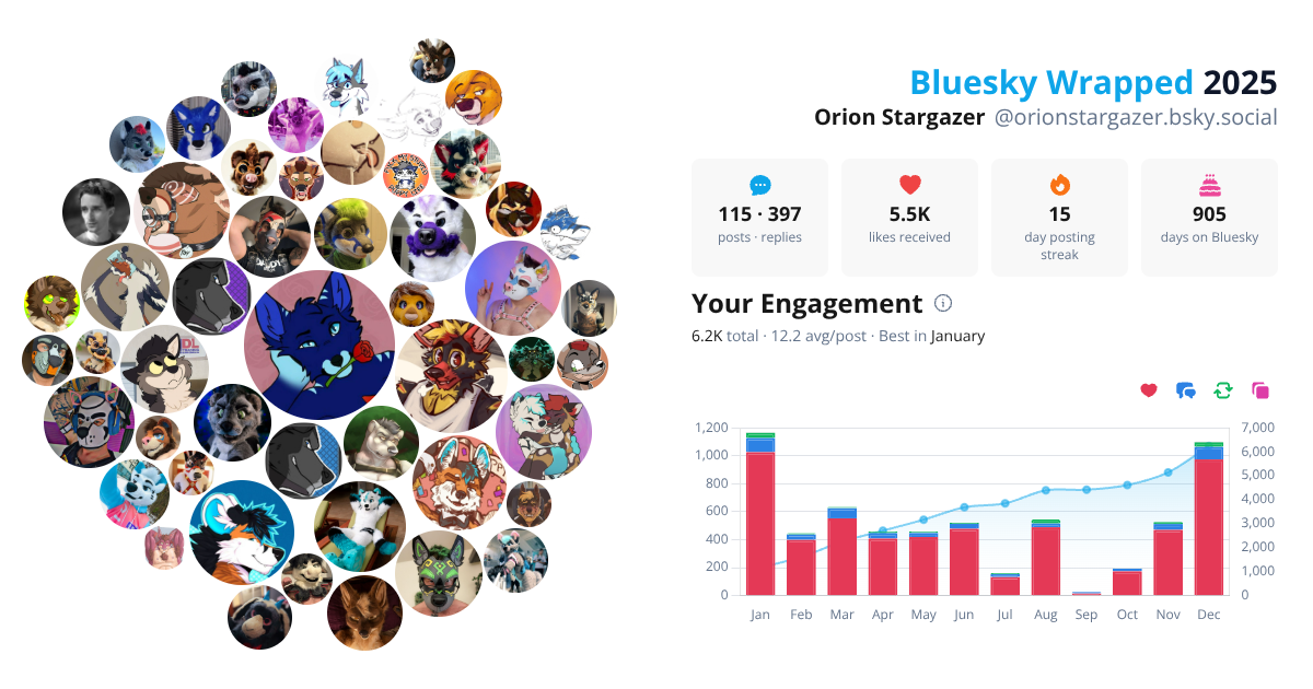 Your Bluesky Wrapped 2025 preview