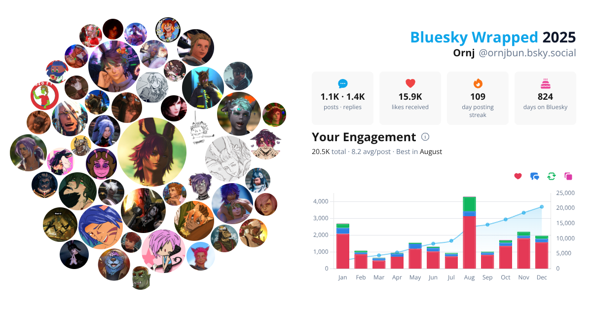 Your Bluesky Wrapped 2025 preview