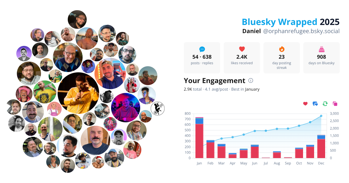 Your Bluesky Wrapped 2025 preview