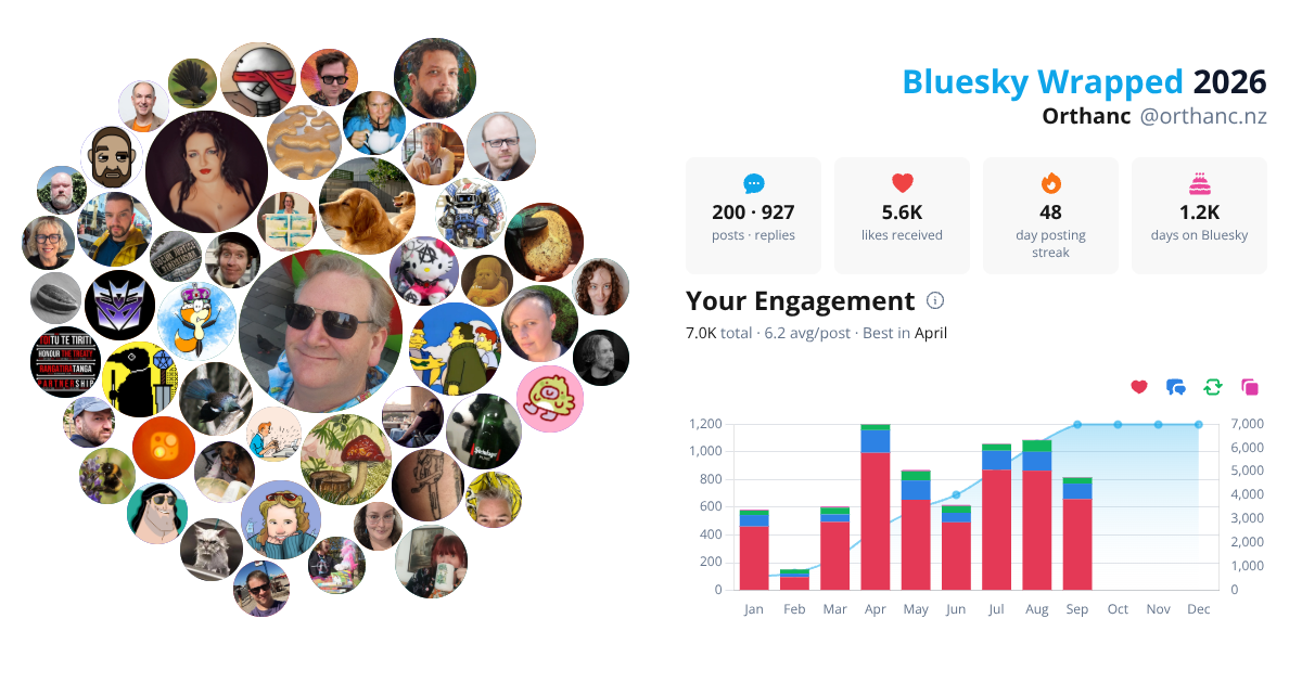 Your Bluesky Wrapped 2026 preview
