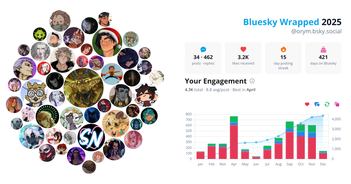 Your Bluesky Wrapped 2025 preview
