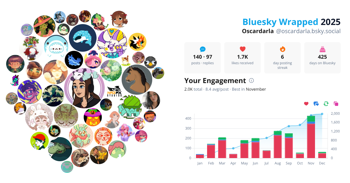 Your Bluesky Wrapped 2025 preview