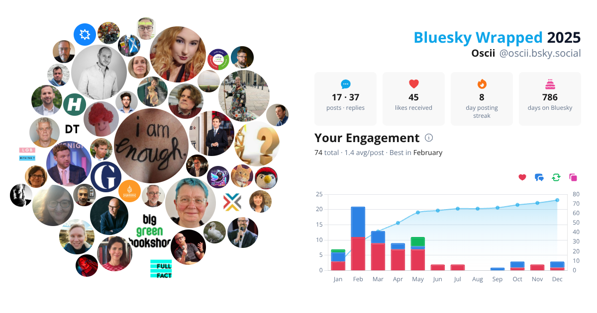 Your Bluesky Wrapped 2025 preview