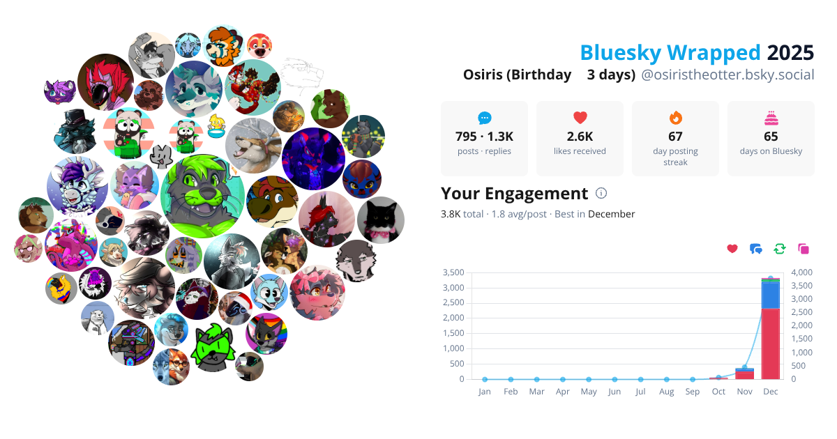 Your Bluesky Wrapped 2025 preview