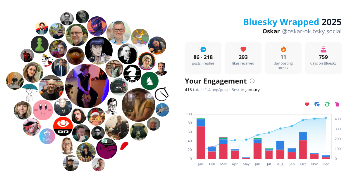 Your Bluesky Wrapped 2025 preview
