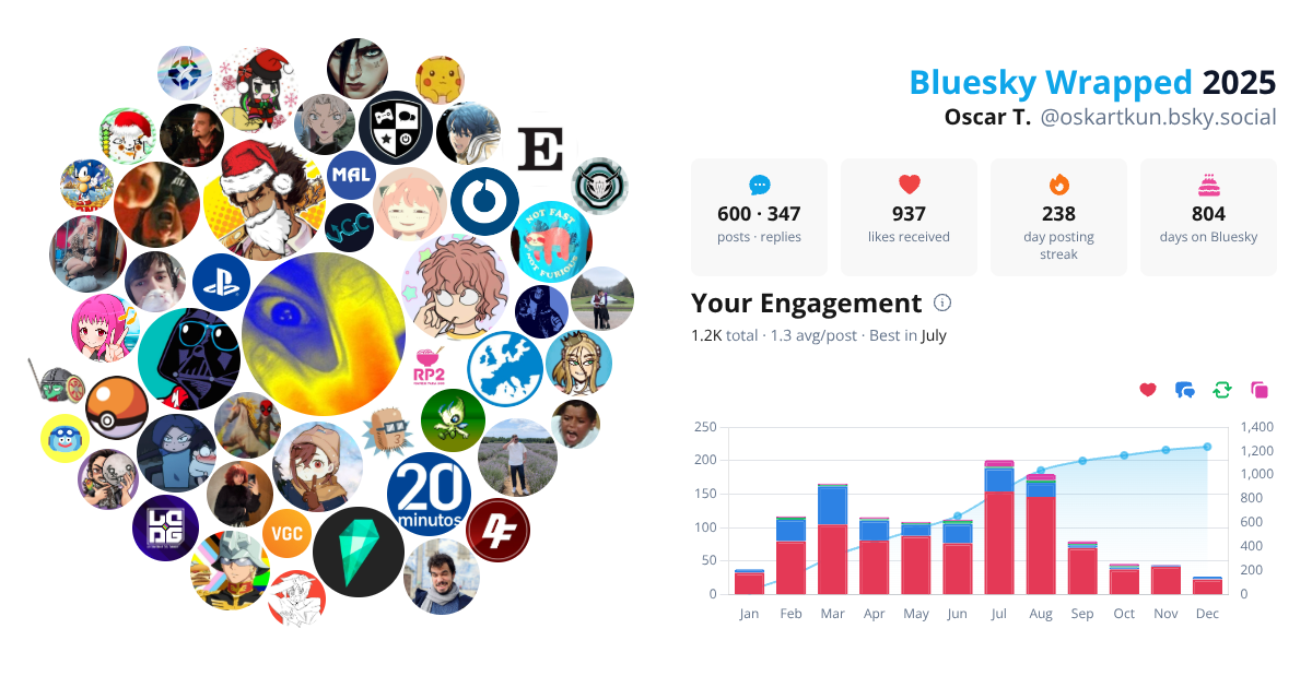 Your Bluesky Wrapped 2025 preview