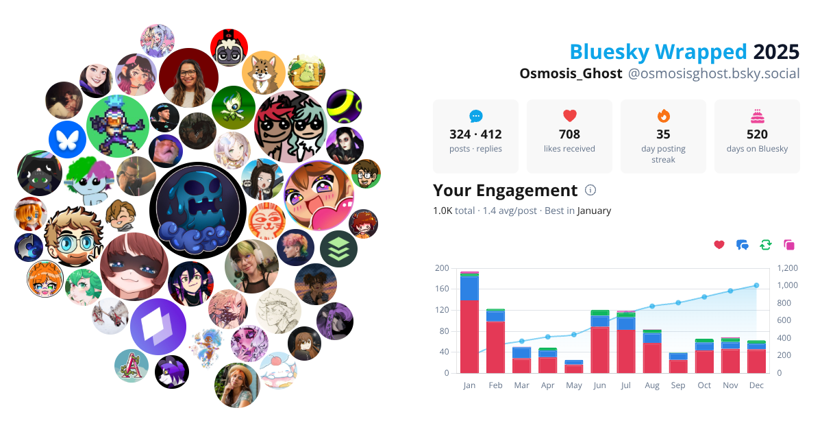 Your Bluesky Wrapped 2025 preview