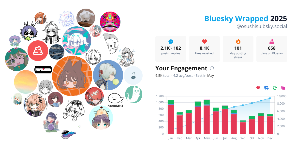 Your Bluesky Wrapped 2025 preview