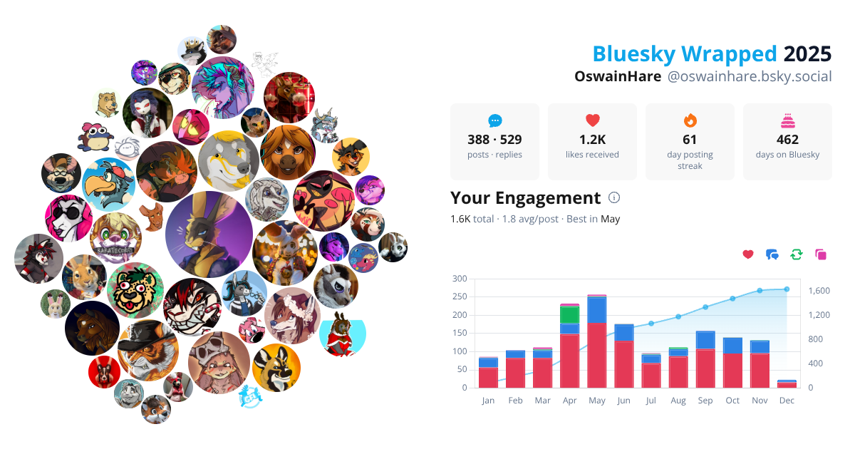 Your Bluesky Wrapped 2025 preview