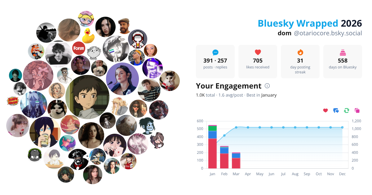 Your Bluesky Wrapped 2026 preview