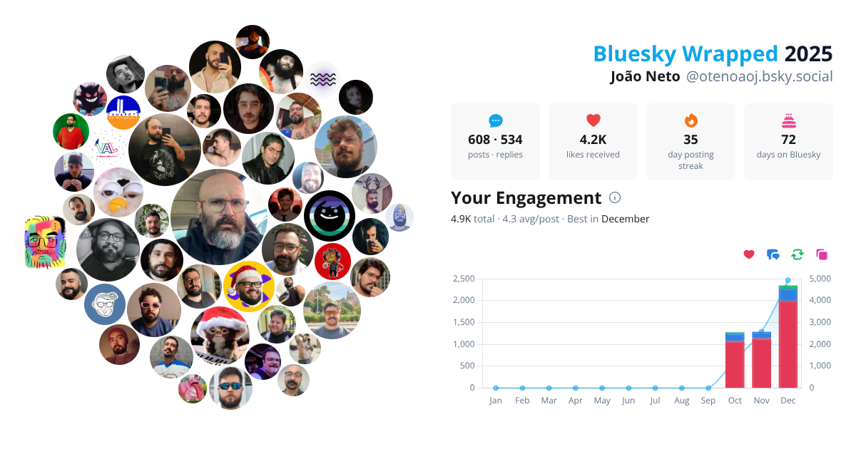 Your Bluesky Wrapped 2025 preview