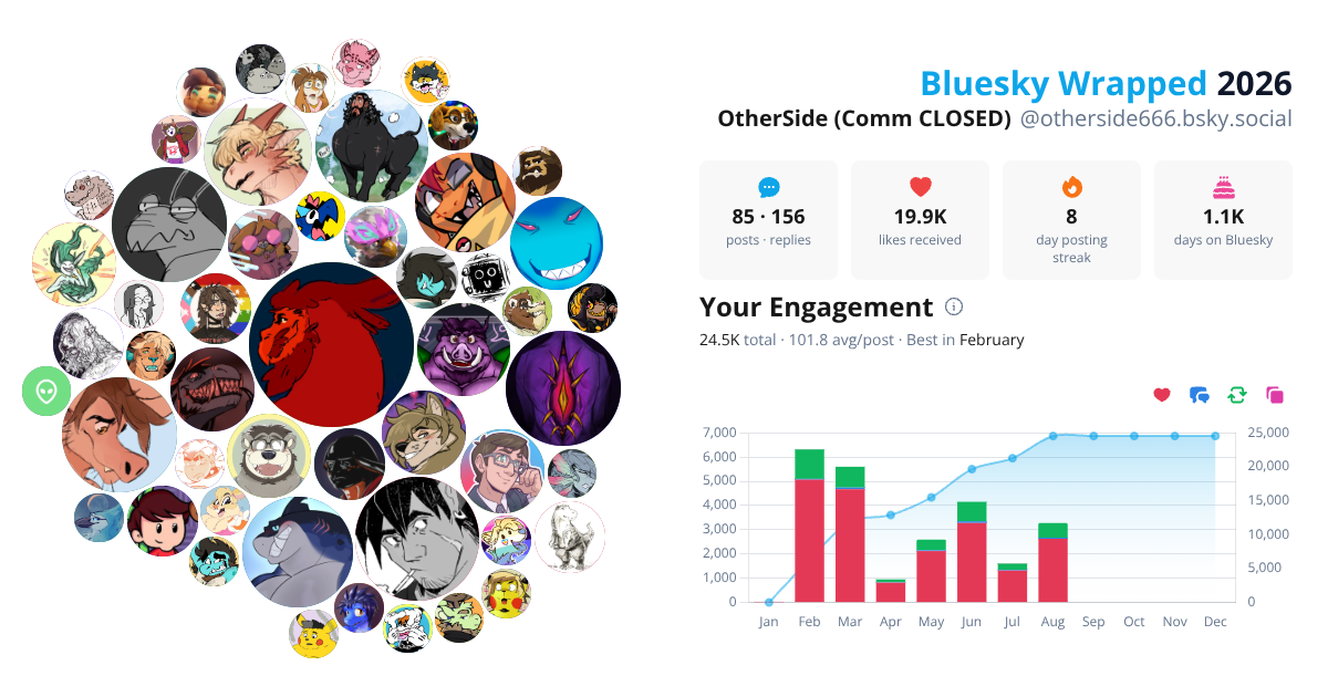 Your Bluesky Wrapped 2026 preview