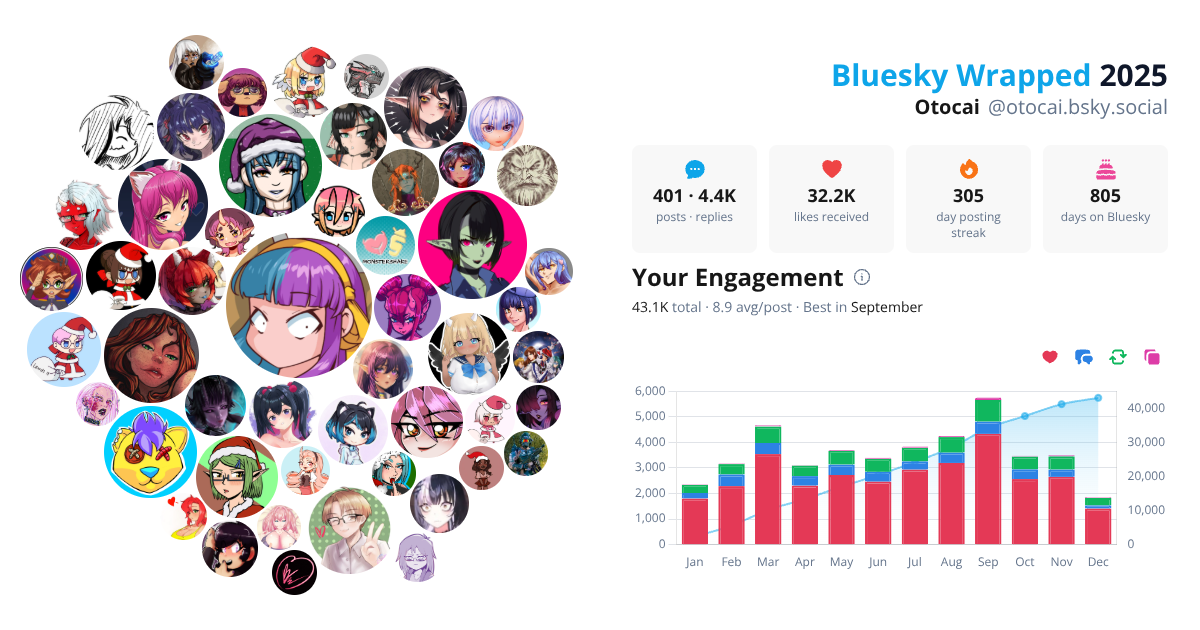 Your Bluesky Wrapped 2025 preview