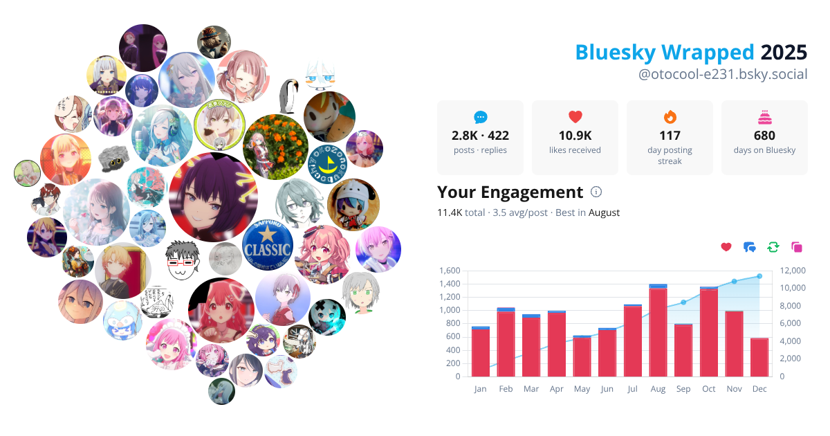 Your Bluesky Wrapped 2025 preview