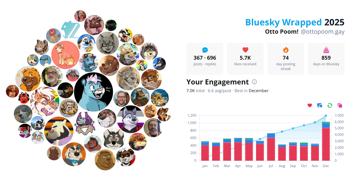 Your Bluesky Wrapped 2025 preview