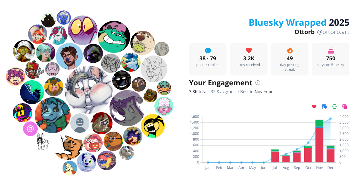Your Bluesky Wrapped 2025 preview