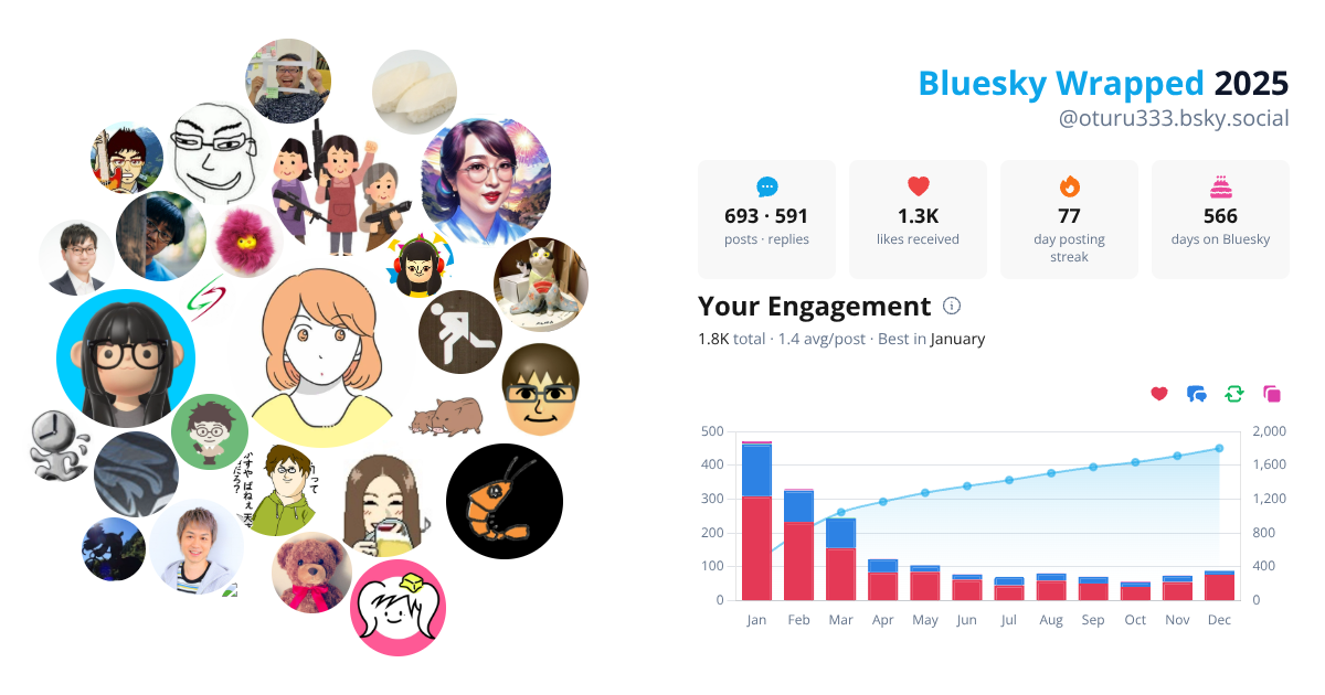 Your Bluesky Wrapped 2025 preview