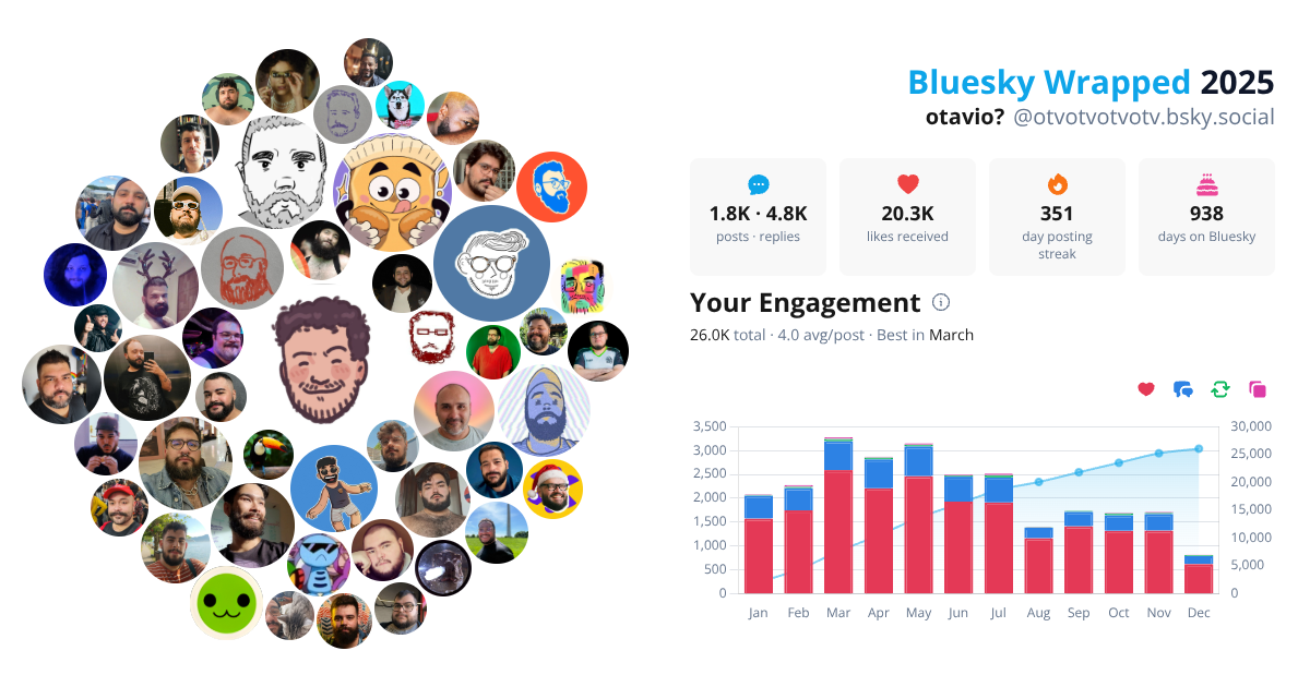 Your Bluesky Wrapped 2025 preview
