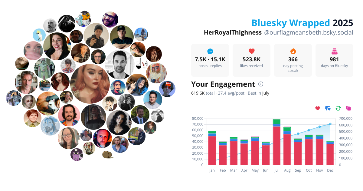 Your Bluesky Wrapped 2025 preview