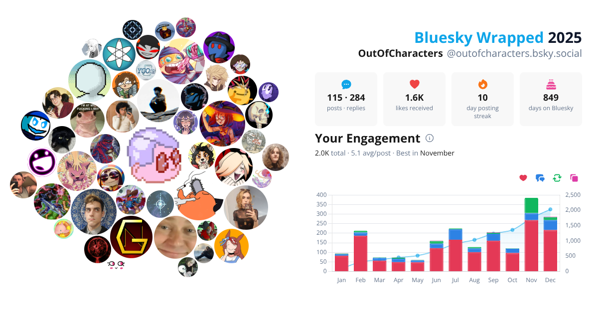 Your Bluesky Wrapped 2025 preview