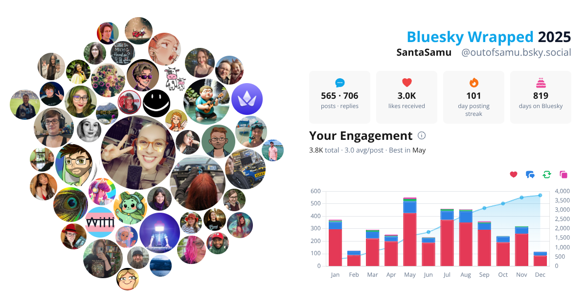 Your Bluesky Wrapped 2025 preview