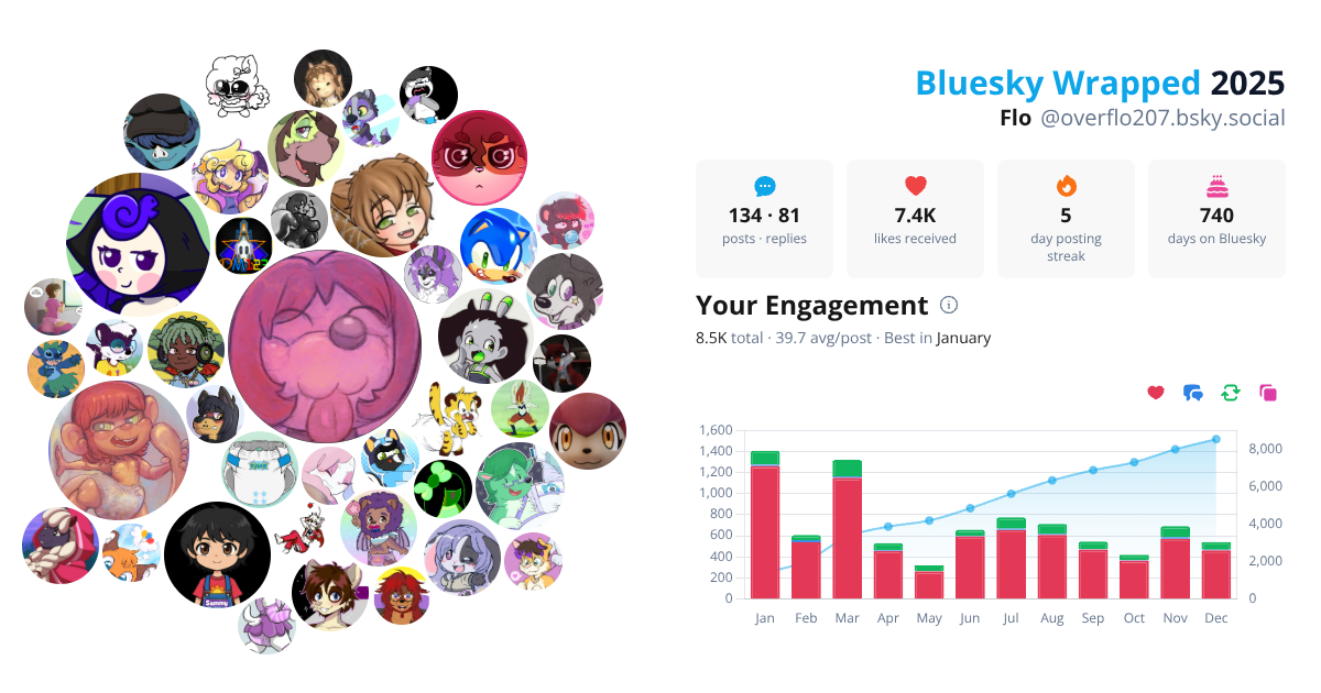 Your Bluesky Wrapped 2025 preview