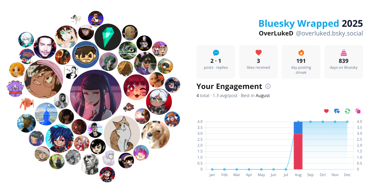 Your Bluesky Wrapped 2025 preview