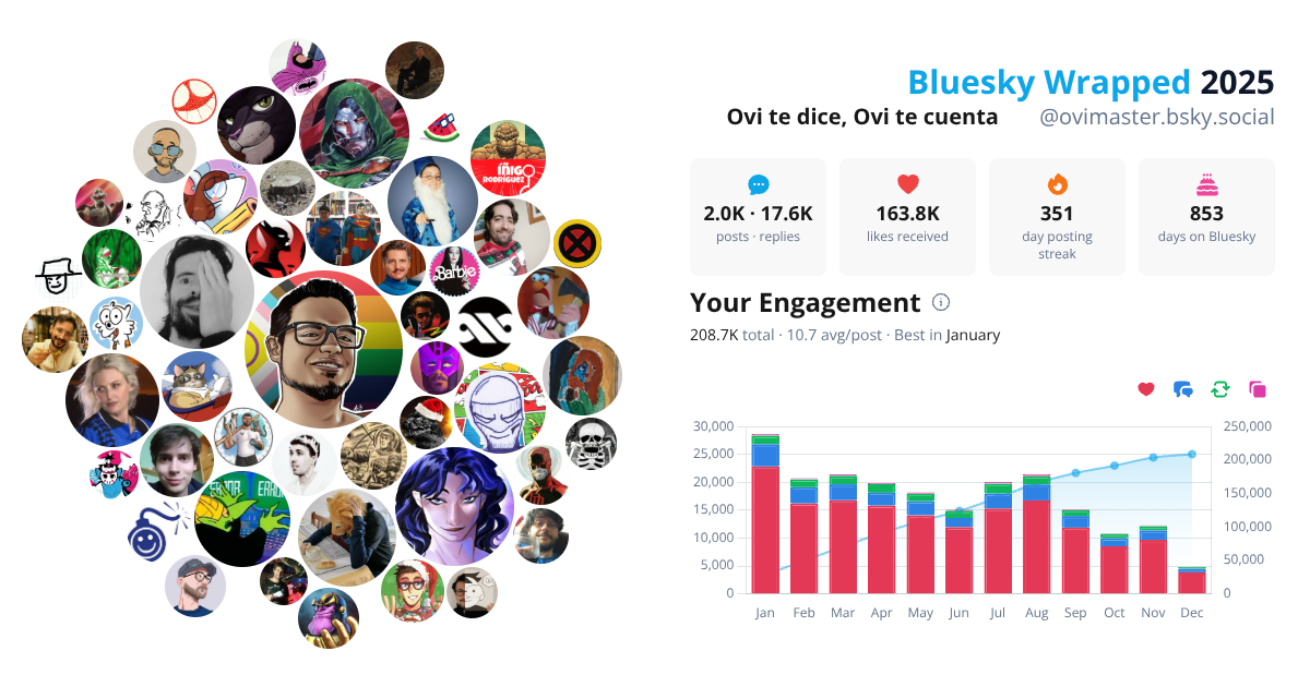 Your Bluesky Wrapped 2025 preview