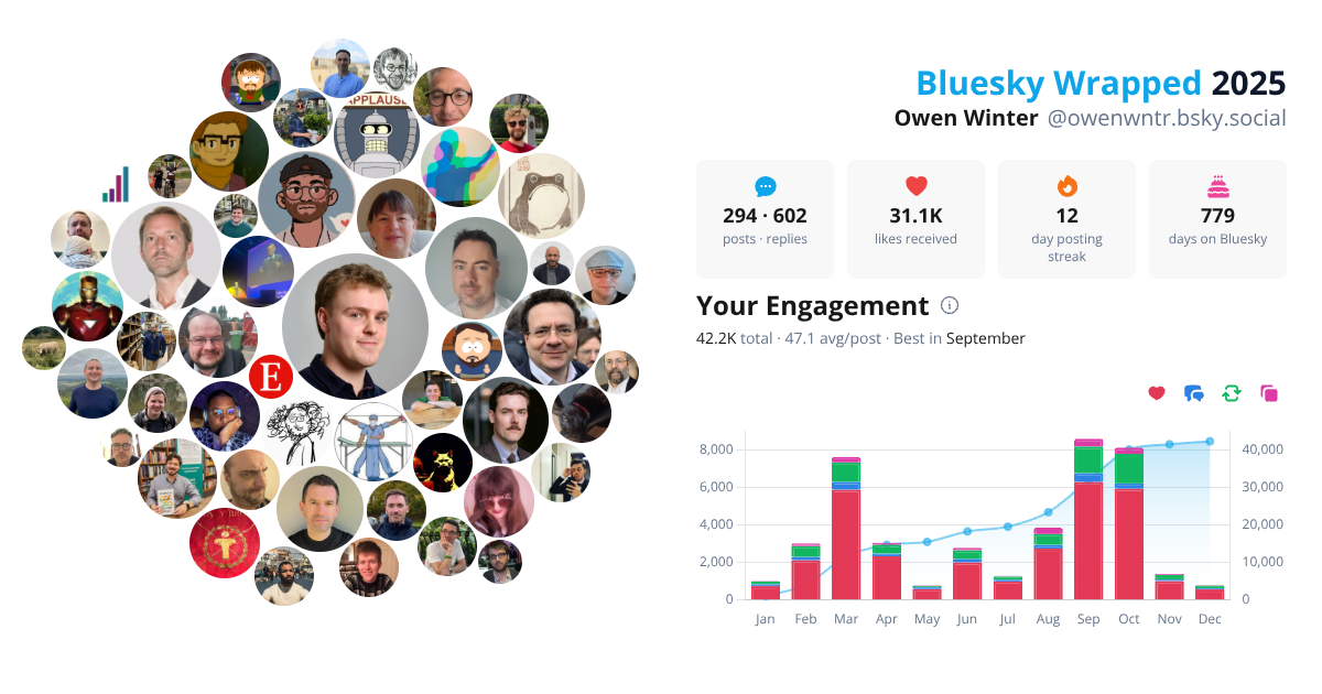 Your Bluesky Wrapped 2025 preview