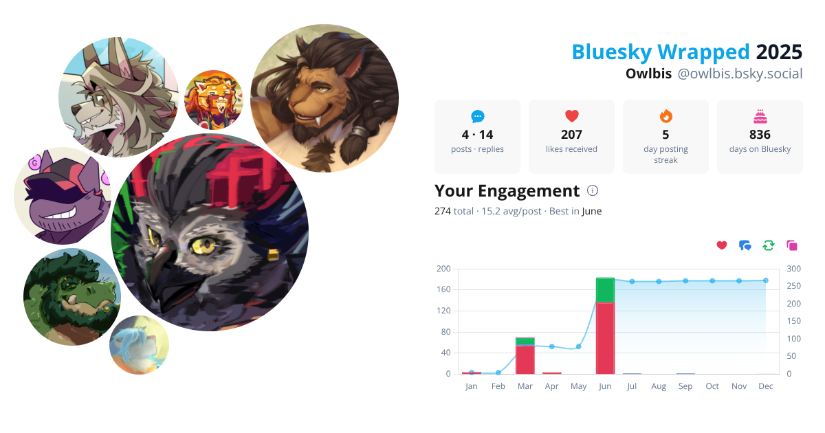 Your Bluesky Wrapped 2025 preview