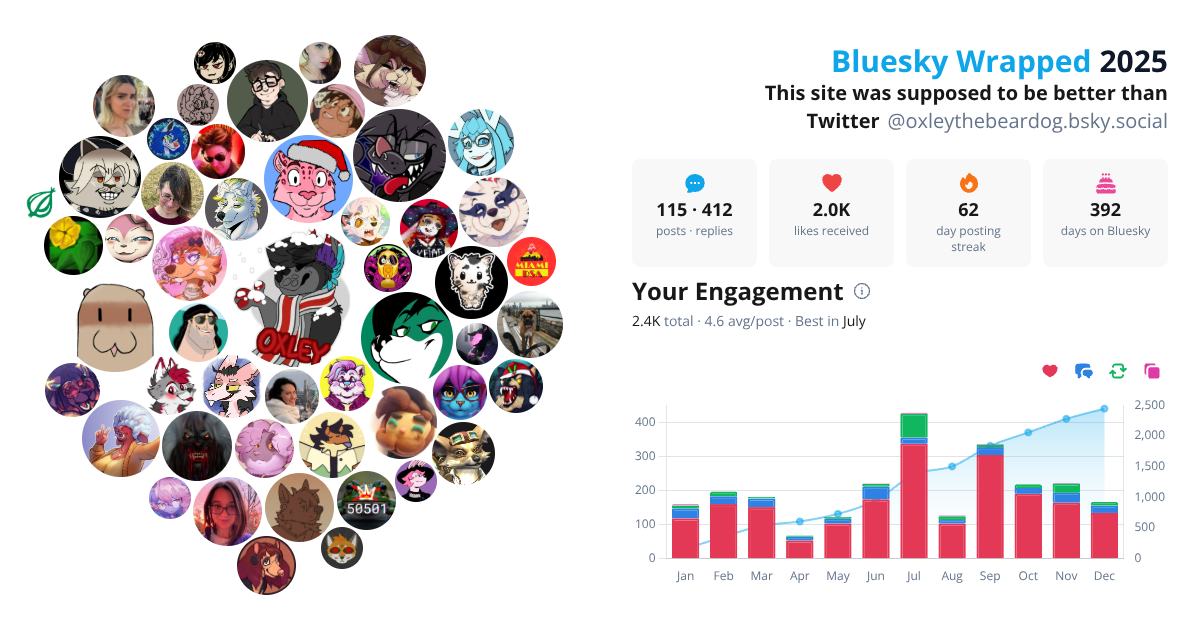 Your Bluesky Wrapped 2025 preview