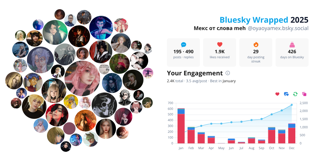 Your Bluesky Wrapped 2025 preview