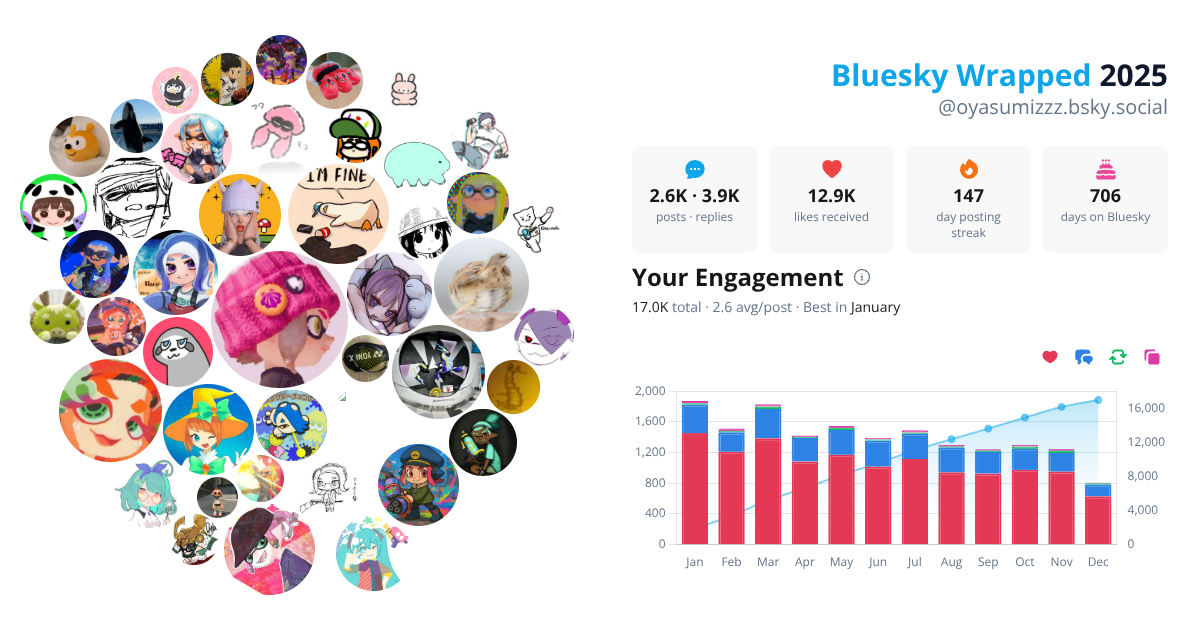 Your Bluesky Wrapped 2025 preview