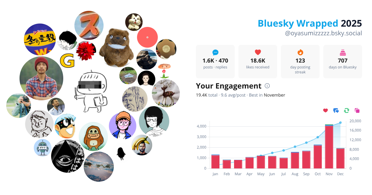Your Bluesky Wrapped 2025 preview