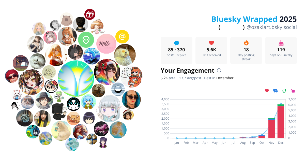 Your Bluesky Wrapped 2025 preview