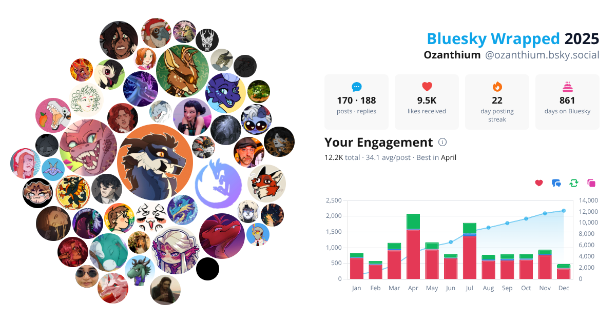 Your Bluesky Wrapped 2025 preview