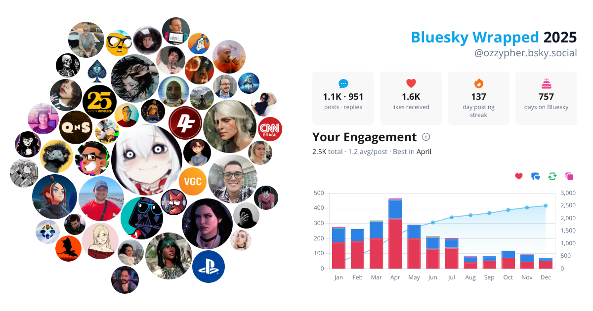 Your Bluesky Wrapped 2025 preview
