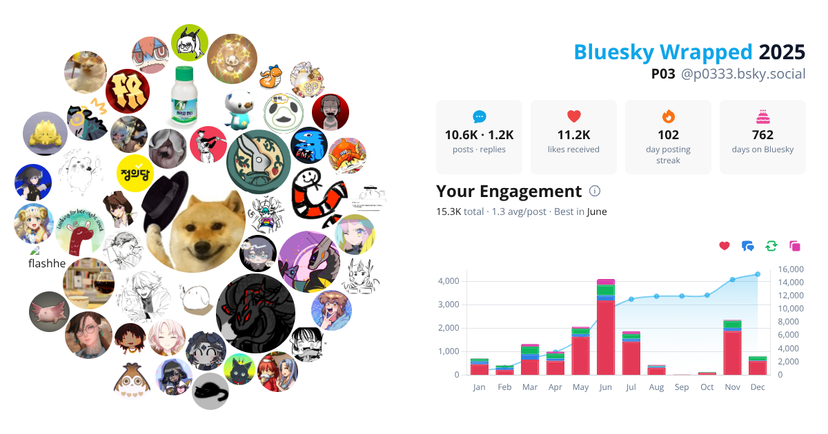 Your Bluesky Wrapped 2025 preview