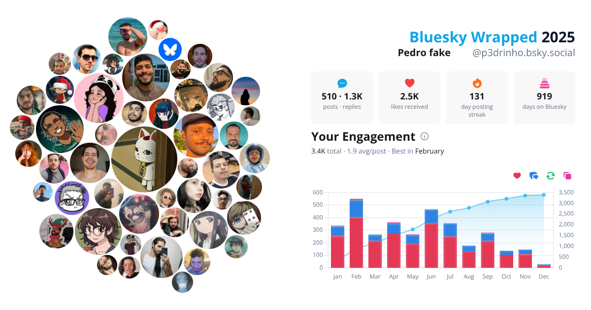 Your Bluesky Wrapped 2025 preview