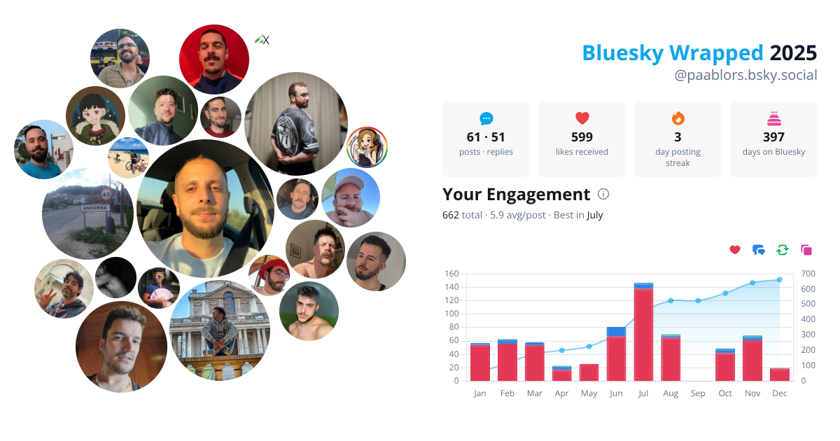 Your Bluesky Wrapped 2025 preview